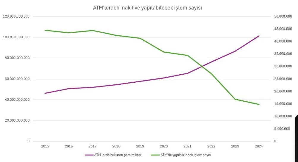 ATM'ler de yüksek enflasyon karşısında çaresiz kaldı 7